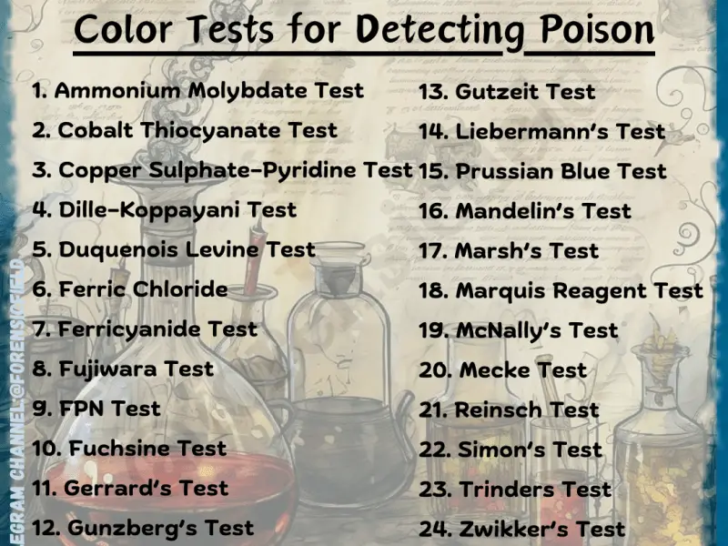 Detection of Poison by Colour Tests